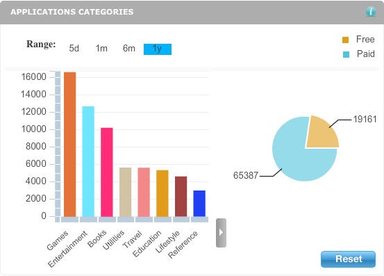 app_store_stats