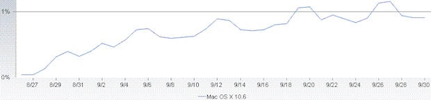 112215-net_applications_snow_leopard