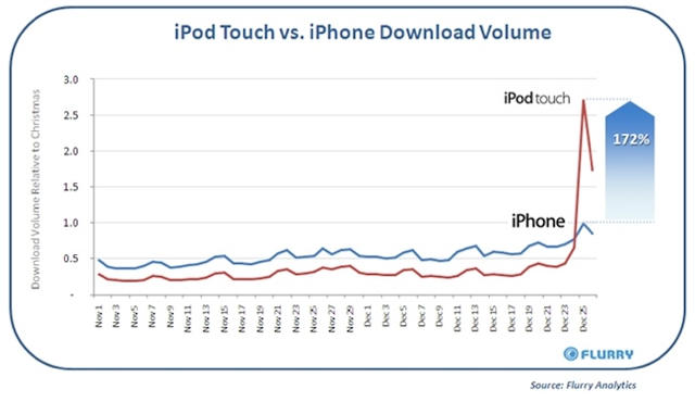 iPod-v-iPhone2