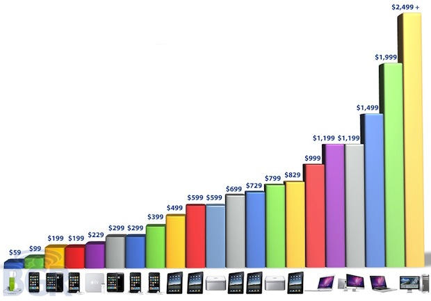apple-chart