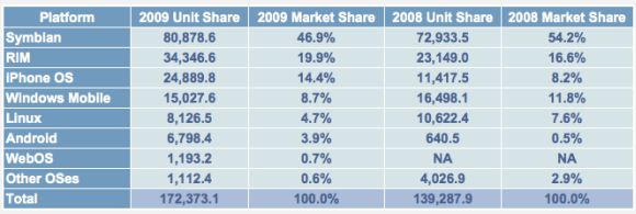 smartphonemarketshares