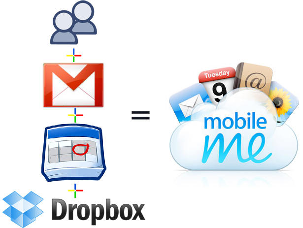 MobileMe for Free.