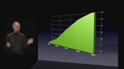 300k_iphones