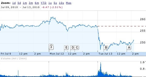 apple_stock_07_13