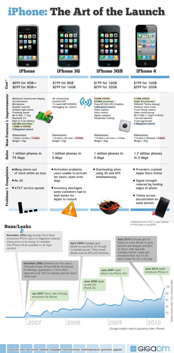 go-iphone4-r4