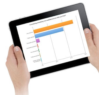 iPad-survey