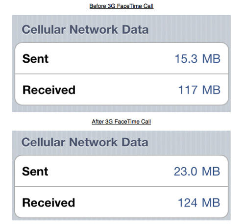 500x_3gfacetime
