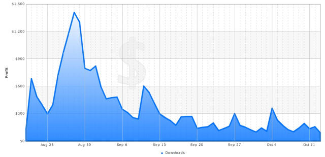 RON_App_Sales_Chart.jpg