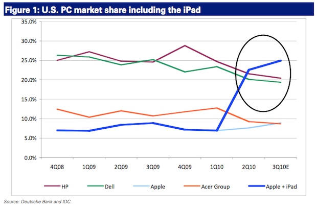ipad-v-pc