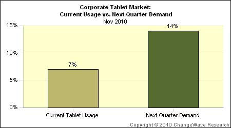 changewave-corporate_tablet_demand