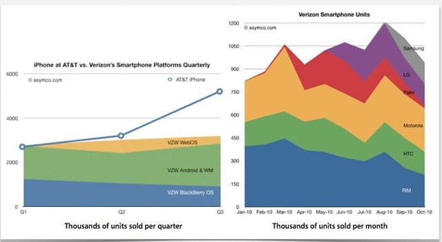android_sales_on_verizon21.jpg