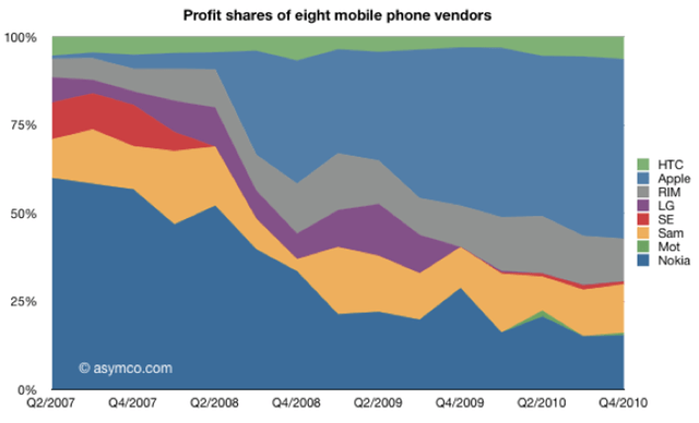 iphone_profit_chart2