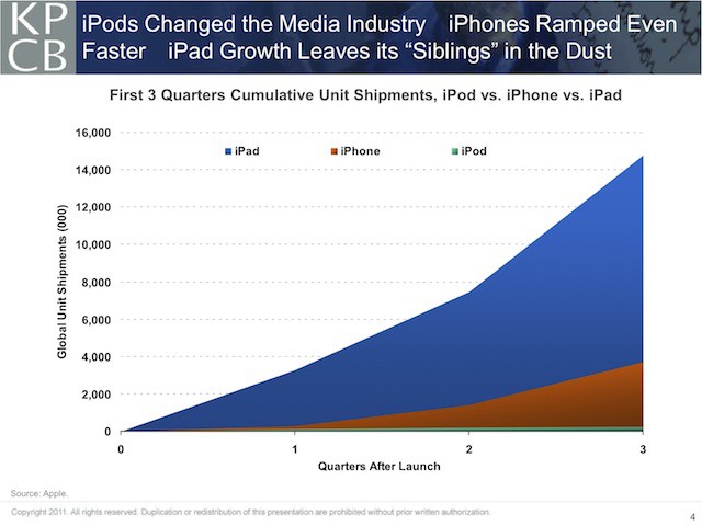 ipad_v_iphone_ipod