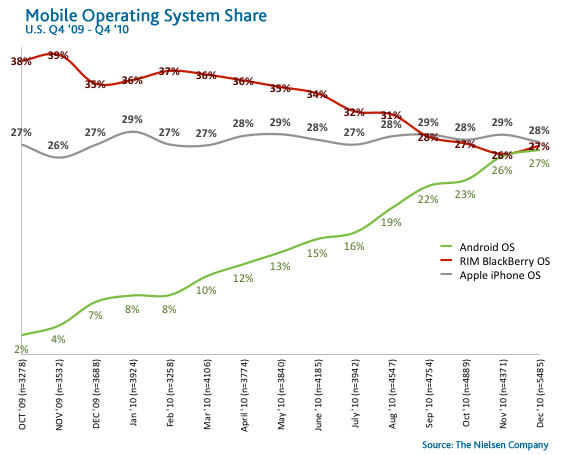smartphone-OS-share1