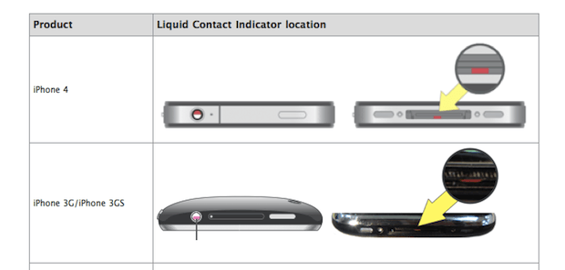 LiquidContacts