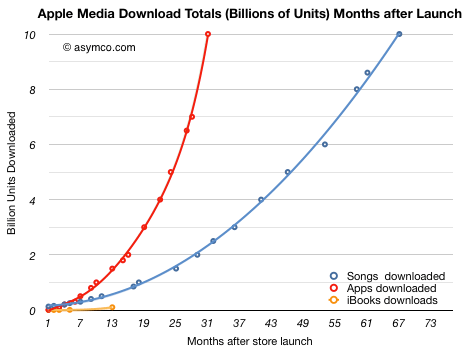 apps_v_ebook_sales