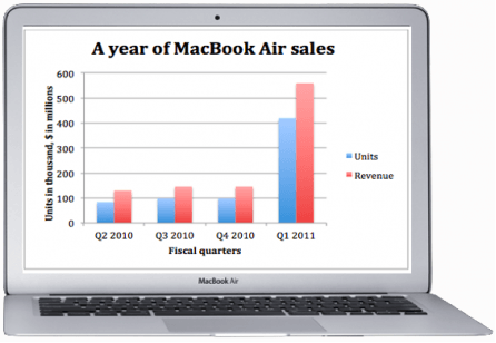 fortune-macbook-air.png