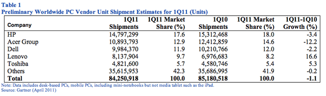 gartner_ipad2
