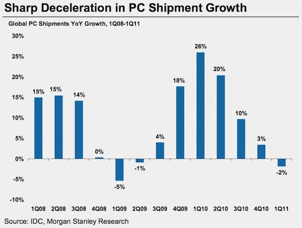 pcshipments-morganstanley