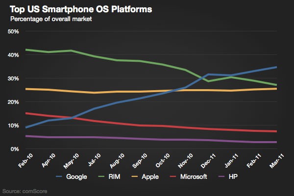 comscore_0311_os