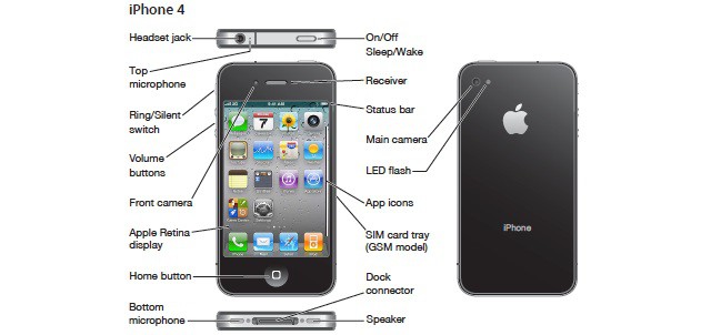 iphone4buttons