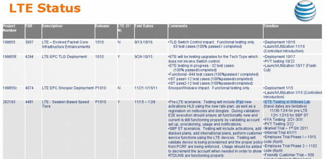 LTE-iPad-Testing