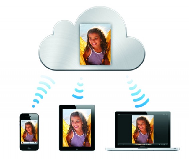 icloud