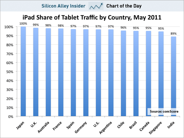 sai-chart-ipad-traffic