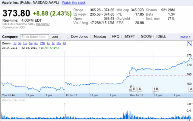 aaplstock
