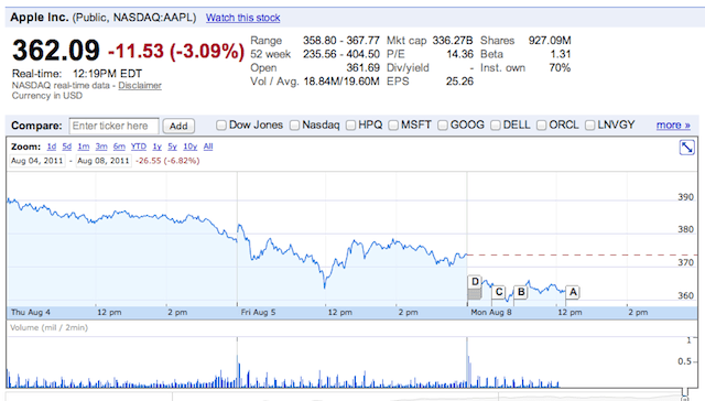 apple-shares