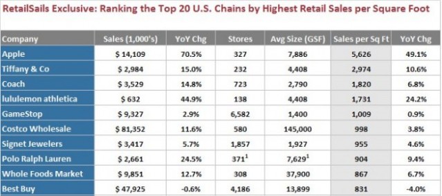 retailsails-rankings