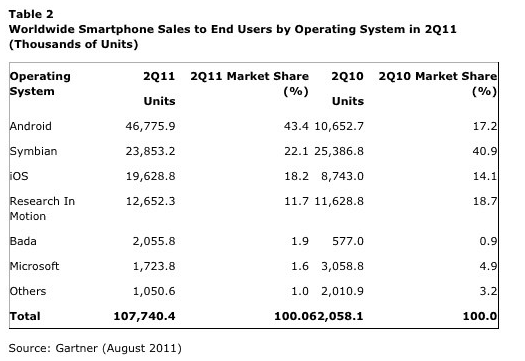 smartphonesalesq2