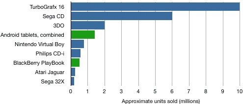 tablet-obscure-console-graph