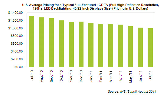 tvprices