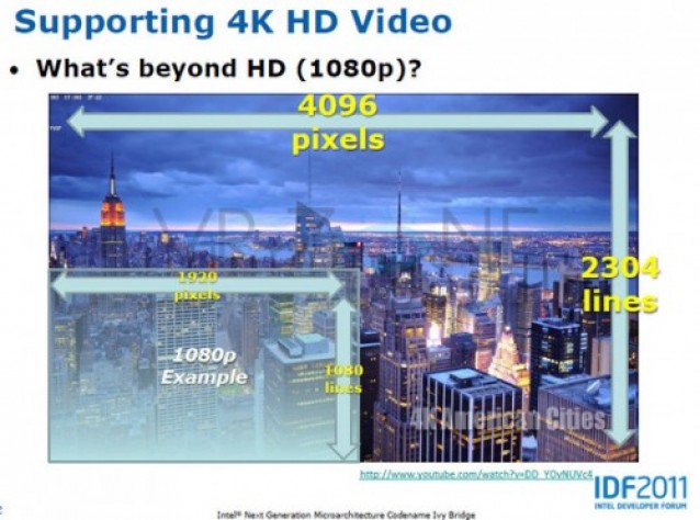 Ivy-Bridge-4K-display-support