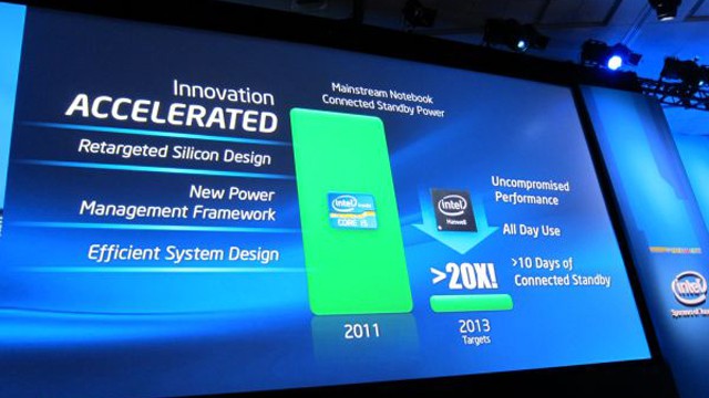 haswell