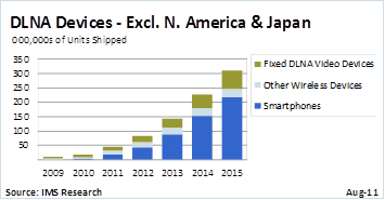 ims_research_android_v_airplay1.png