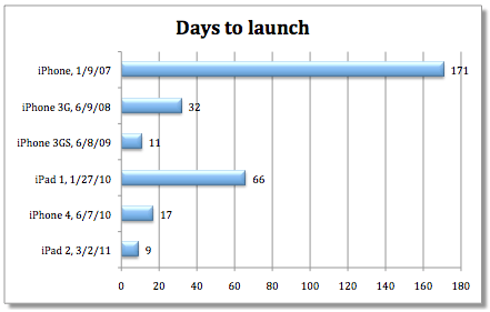 screen-shot-2011-09-21-at-11-44-20-am