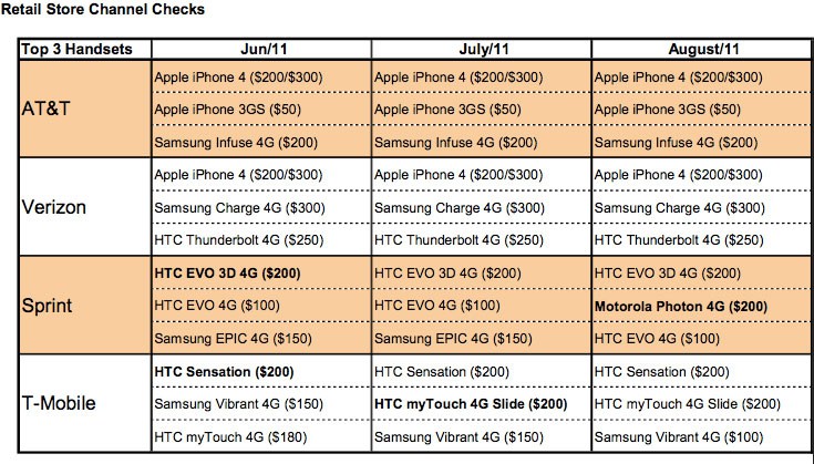 Source: Canaccord Genuity/AppleInsider