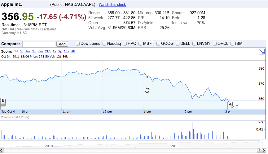 aaplstock