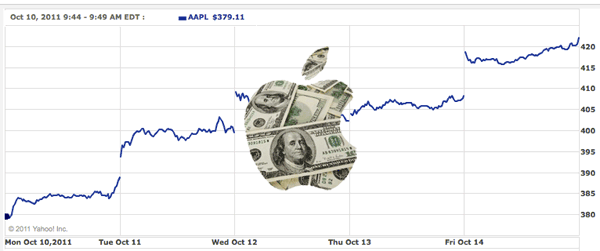 apple-stock-high.gif