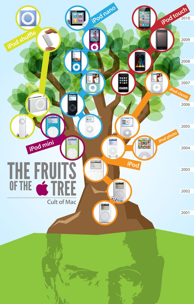 iPodTree3