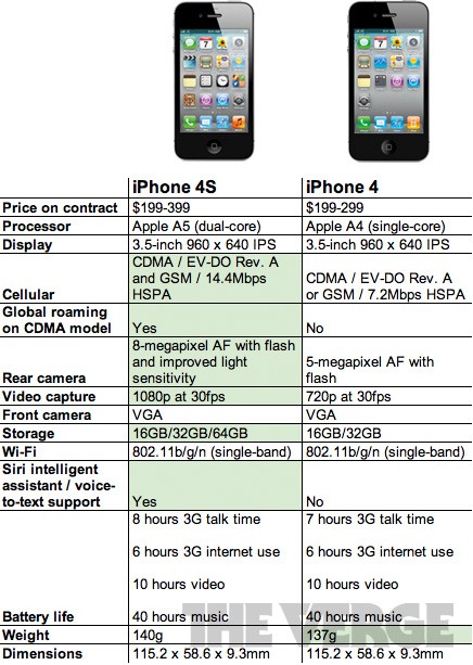 iphone-4s-numbers-5