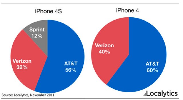 AT&T-market-share