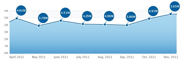 Free-App-Store-downloads-6m-high