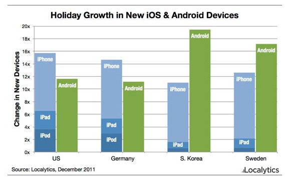 iosactivations