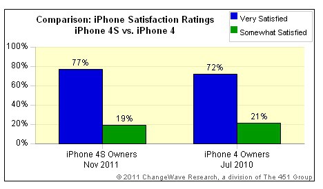 iphone4sviphone4