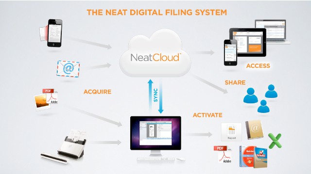 Neat Cloud and Mobile