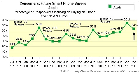 applefuture