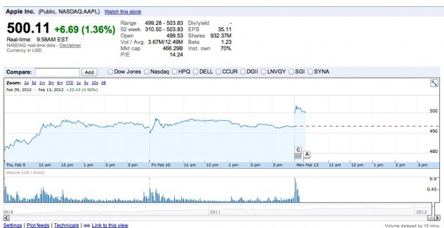 Screen Shot 2012-02-13 at 9.58.17 AM